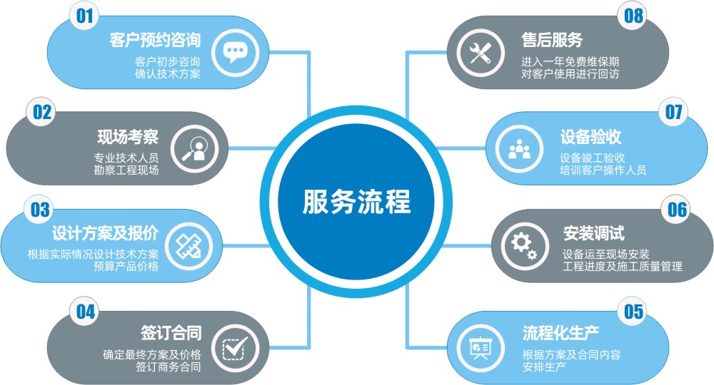 开云开户平台服务流程